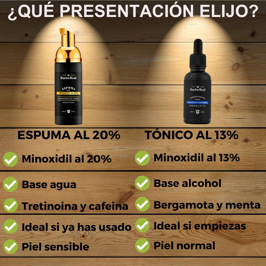 Kit Barba Real | 2 Minoxidil al 20% +Biotina + Derma | El kit más Completo para crecimiento de Barba - BarbaReal