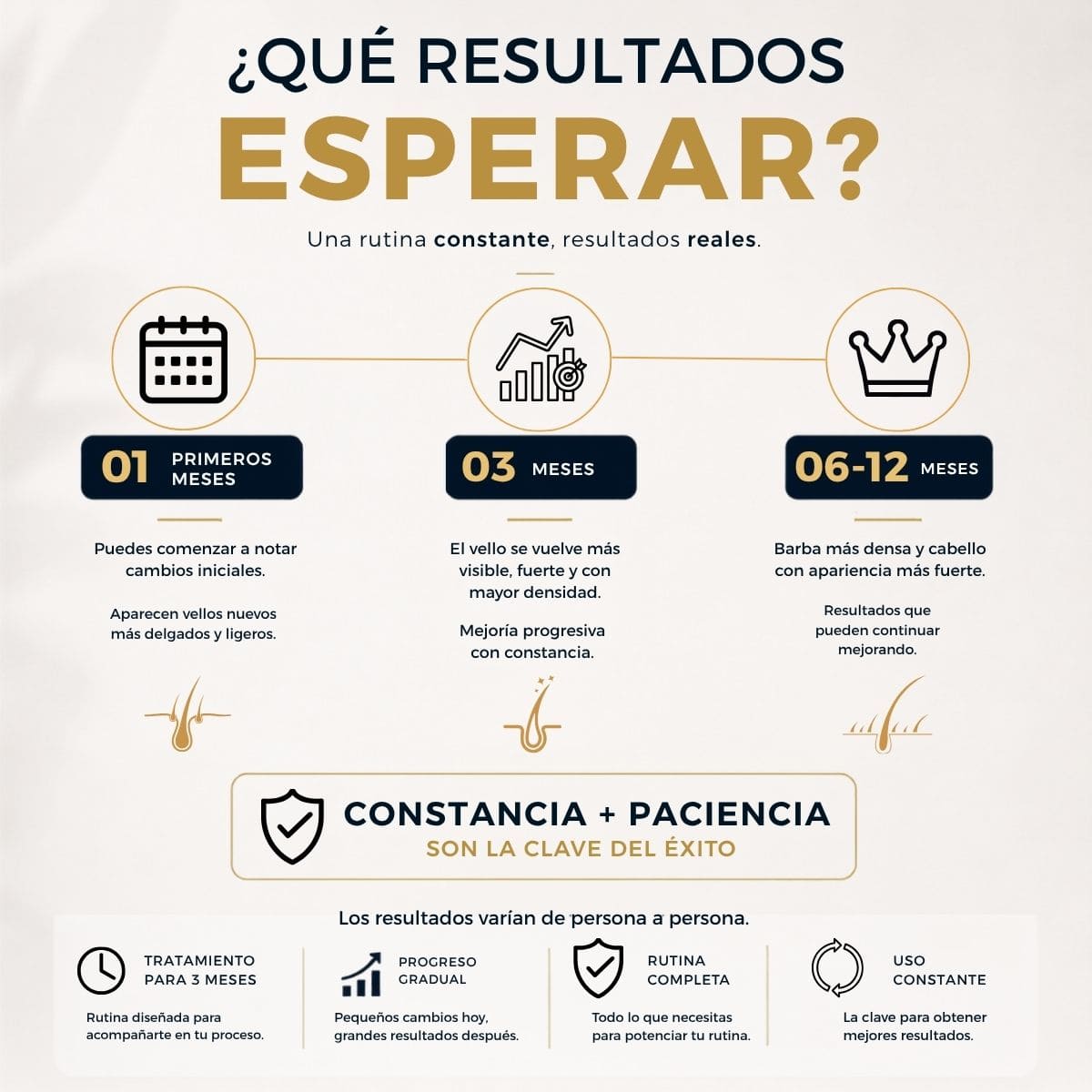 Kit Barba Real | 2 Minoxidil al 20% +Biotina + Derma | El kit más Completo para crecimiento de Barba - BarbaReal