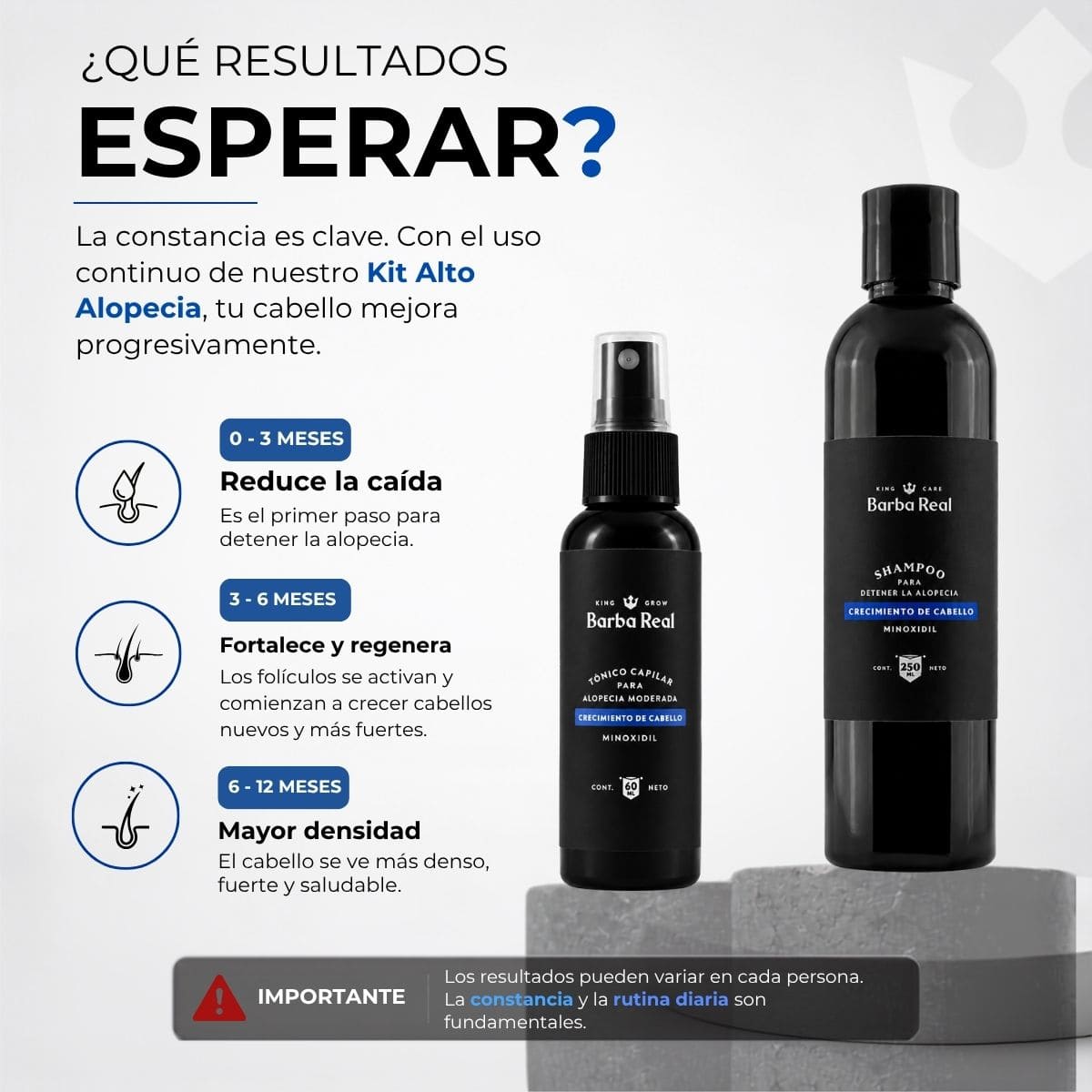 Kit alto alopecia | Detiene la caída y Recupera el cabello. - BarbaReal