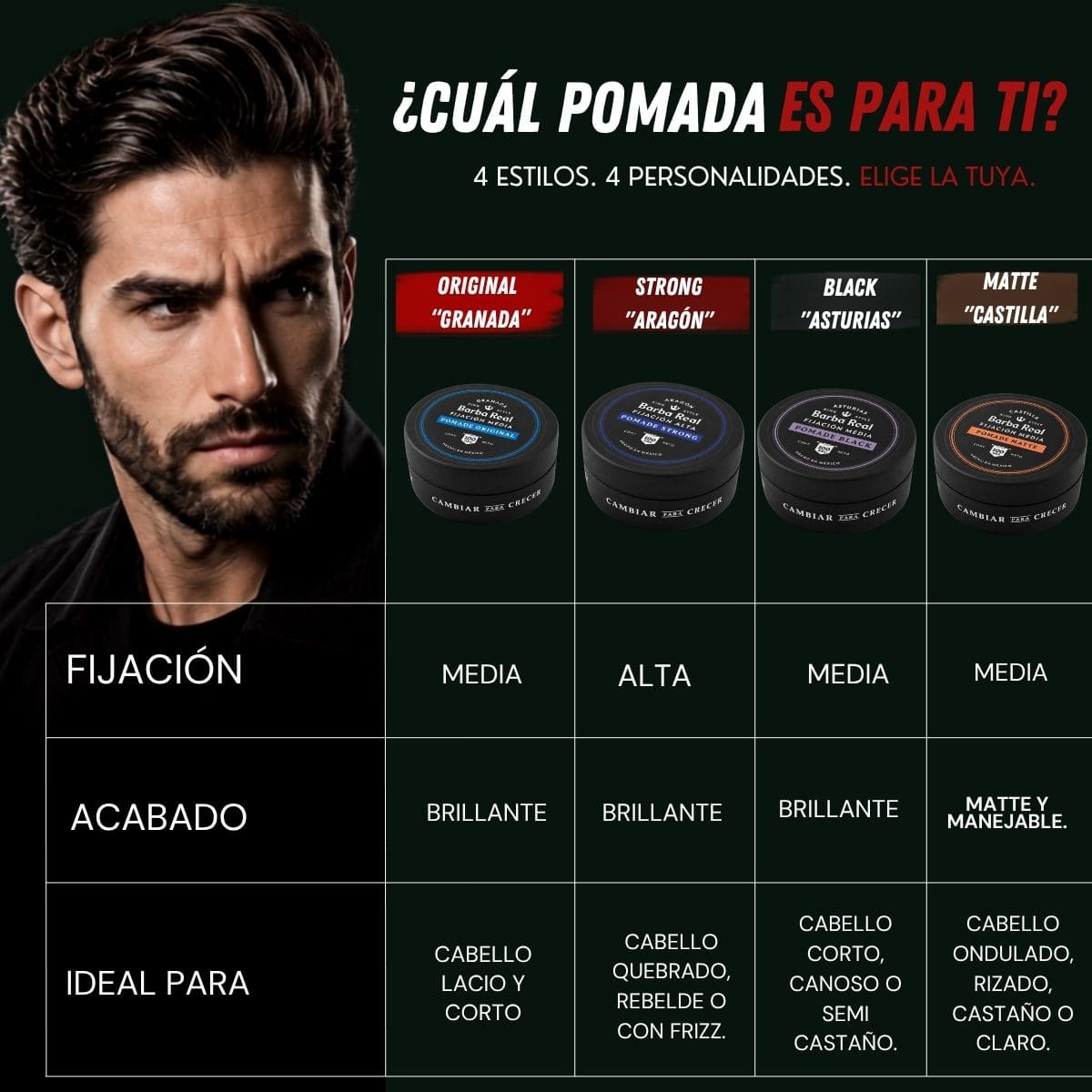 Kit Estilo | 4 Pomadas para estlizar Cabello 150 grs - BarbaReal
